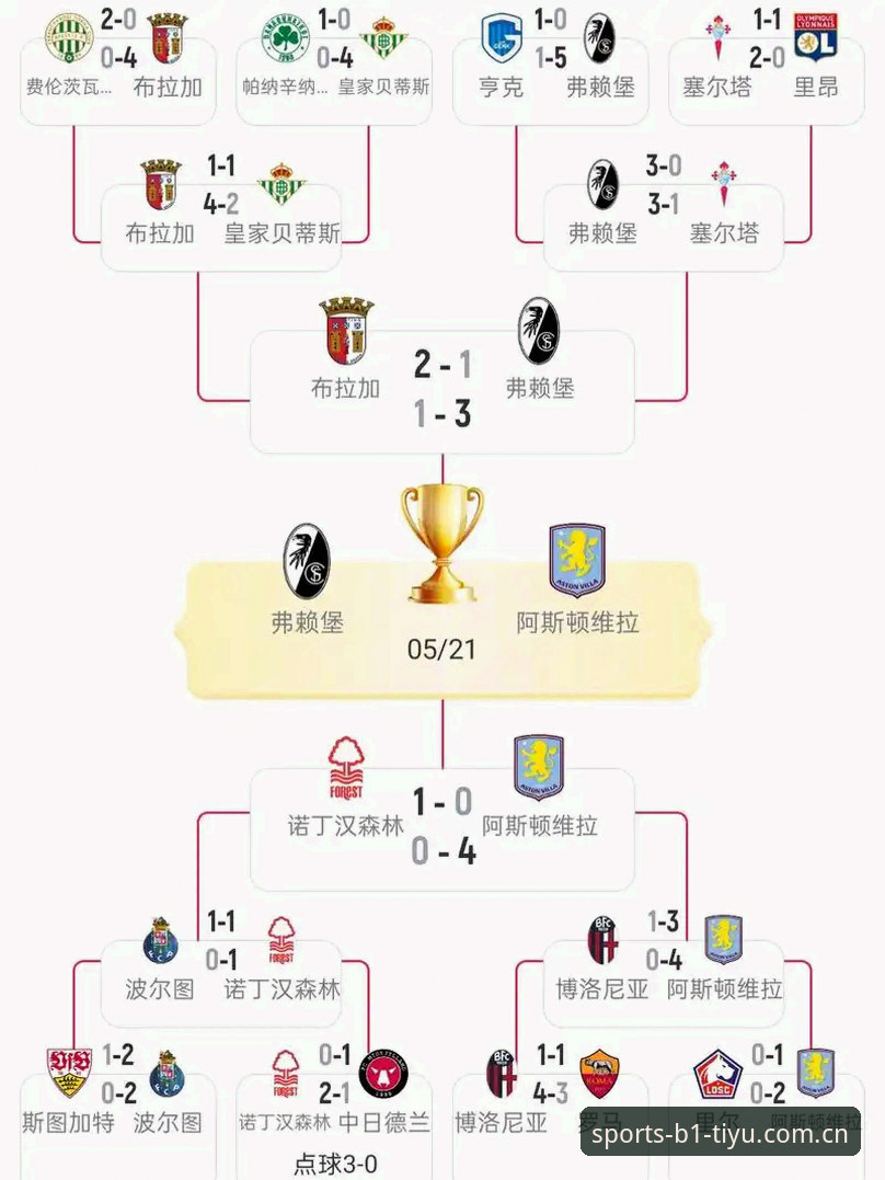 欧联杯决赛深度评测：阿斯顿维拉3-0完胜弗赖堡，30年冠军荒终结背后的创新战术与数据解析